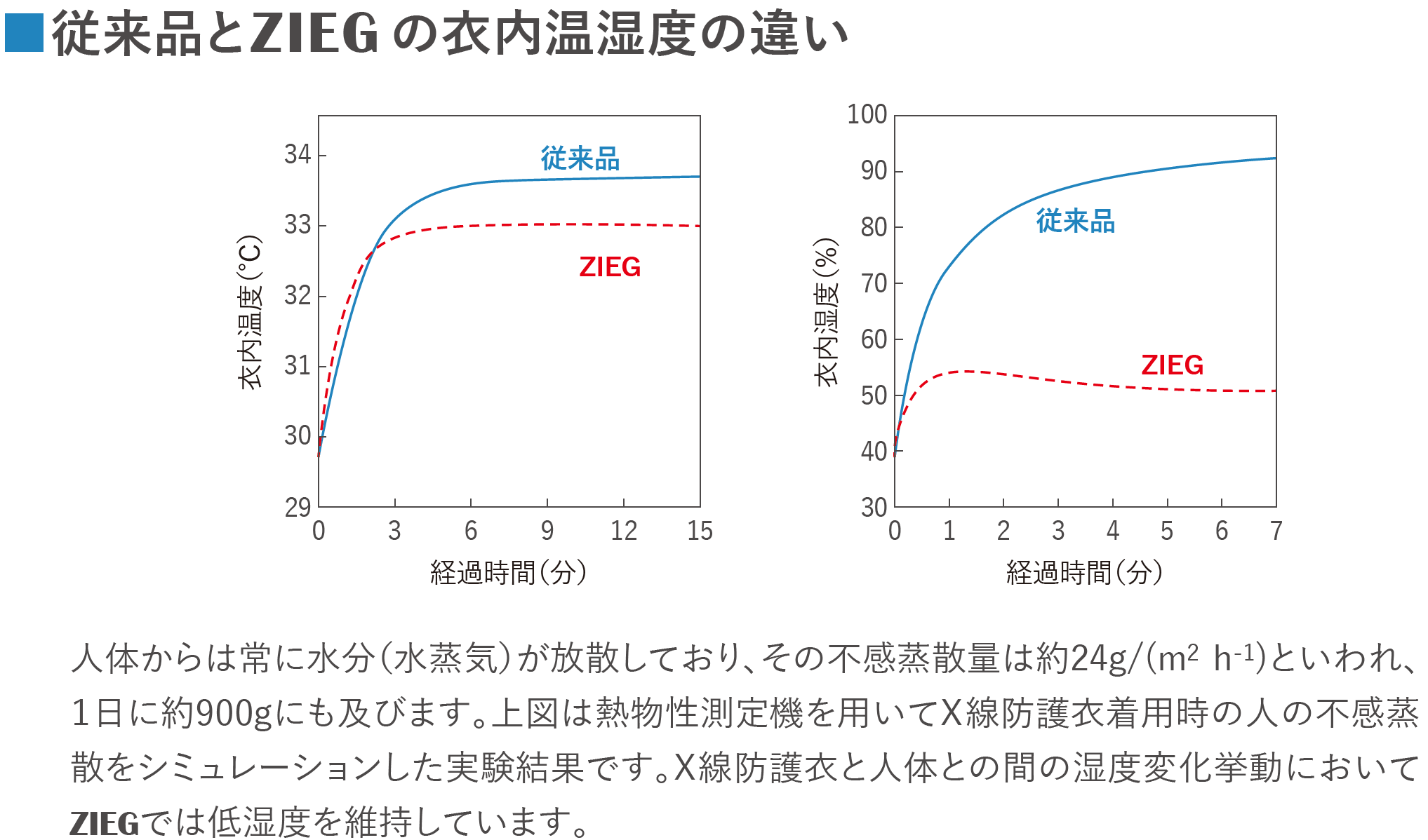 肩こりと腰痛について