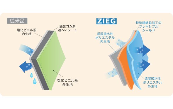 新世代防護衣 ZIEGシリーズ | 株式会社アドエッグ