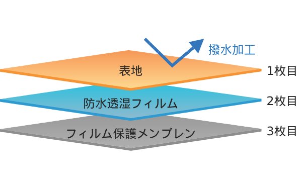 新世代防護衣 ZIEGシリーズ | 株式会社アドエッグ